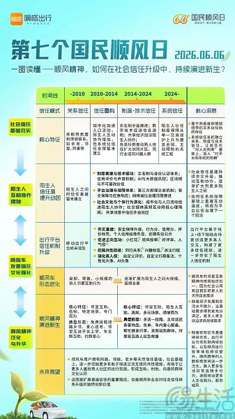 嘀嗒出行发布行业首份“顺风精神演进新生图谱”